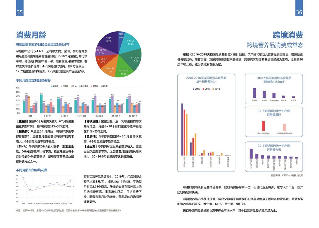 2020中国母婴营养_页面_19.jpg