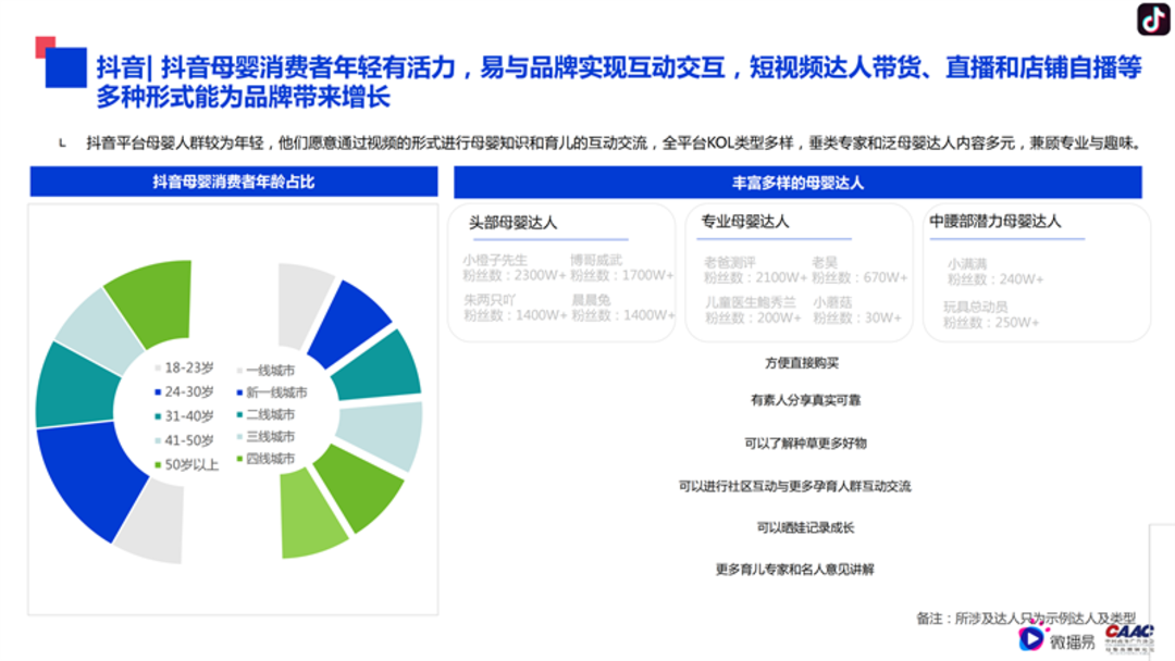 母婴行业内容营销解决方案-微播易&CAAC母婴品牌研究院联合发布0602final微播易改_25.png