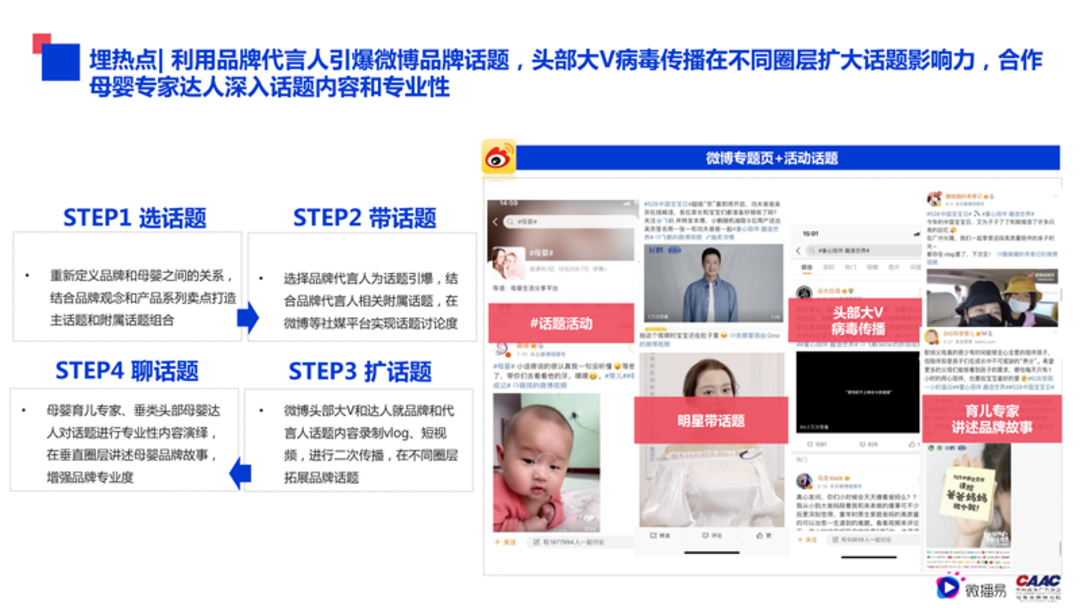 母婴行业内容营销解决方案-微播易&CAAC母婴品牌研究院联合发布0602final微播易改_61.png