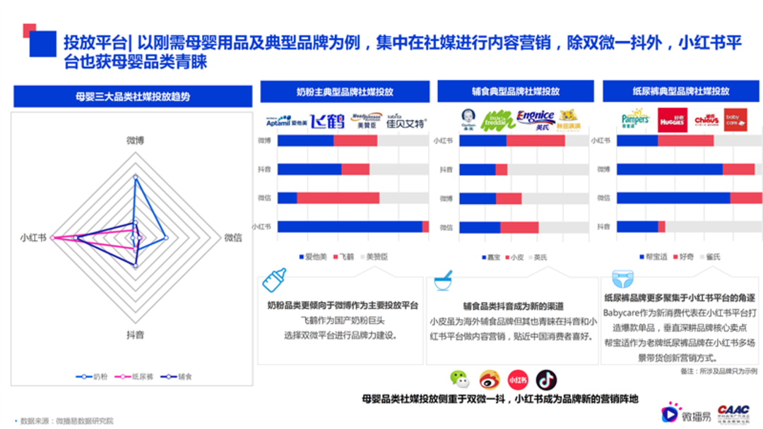 母婴行业内容营销解决方案-微播易&CAAC母婴品牌研究院联合发布0602final微播易改_47.png