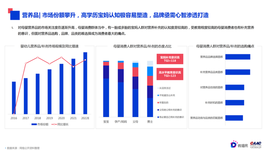 母婴行业内容营销解决方案-微播易&CAAC母婴品牌研究院联合发布0602final微播易改_41.png