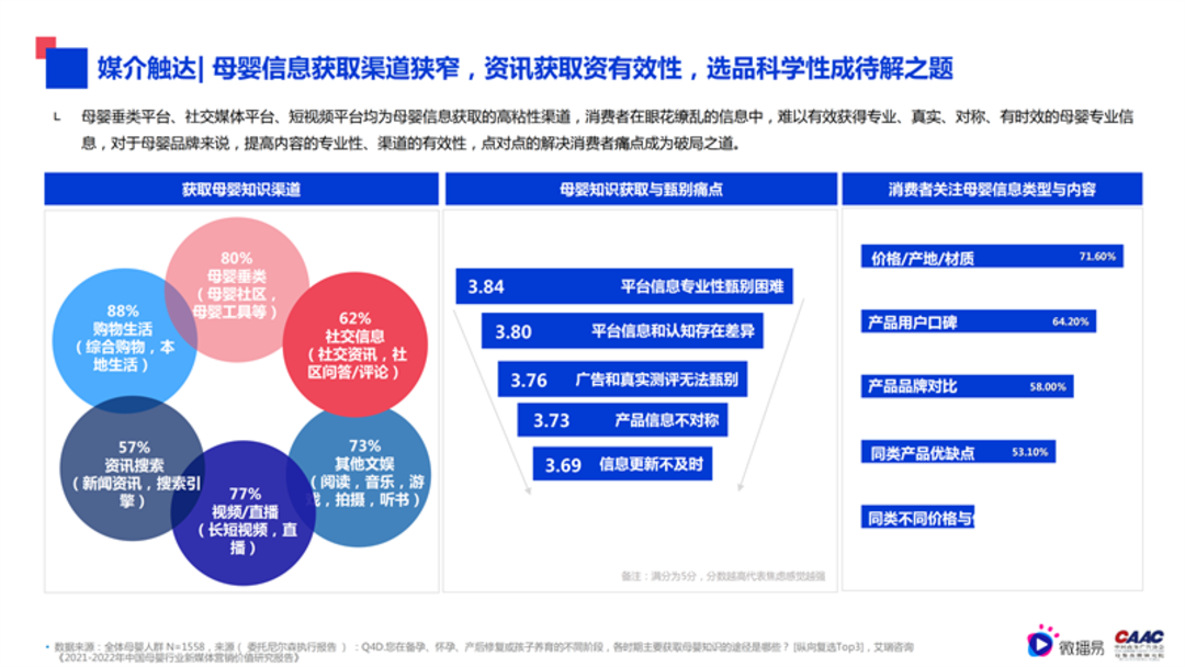 母婴行业内容营销解决方案-微播易&CAAC母婴品牌研究院联合发布0602final微播易改_06.png