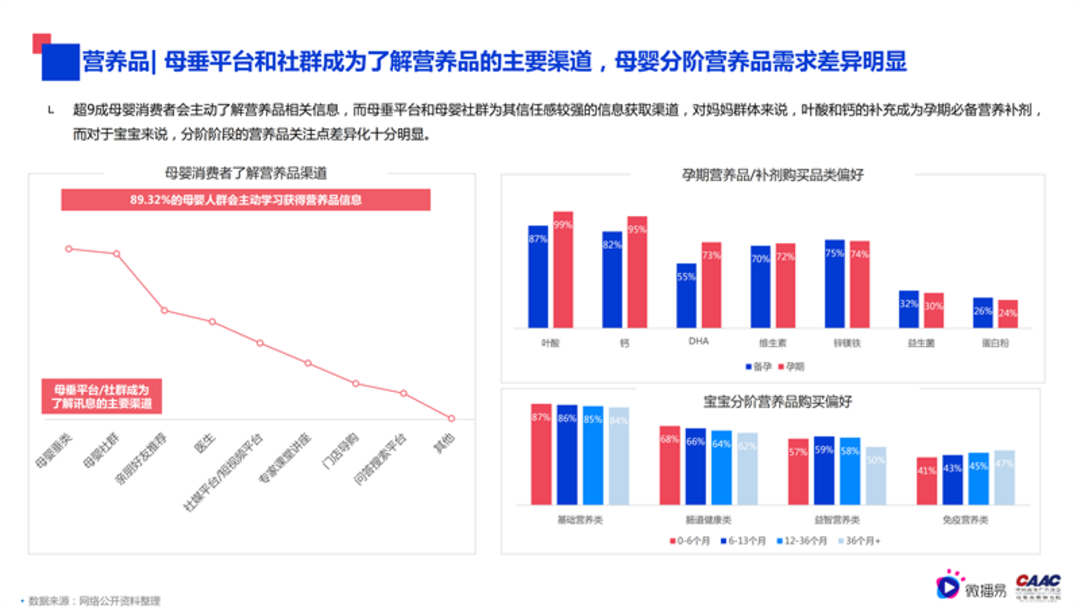 母婴行业内容营销解决方案-微播易&CAAC母婴品牌研究院联合发布0602final微播易改_42.png