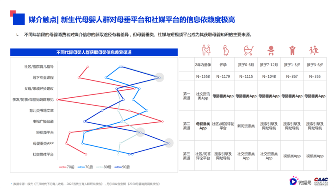 母婴行业内容营销解决方案-微播易&CAAC母婴品牌研究院联合发布0602final微播易改_20.png