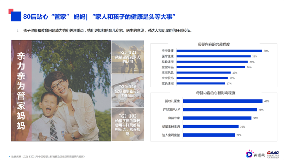母婴行业内容营销解决方案-微播易&CAAC母婴品牌研究院联合发布0602final微播易改_14.png
