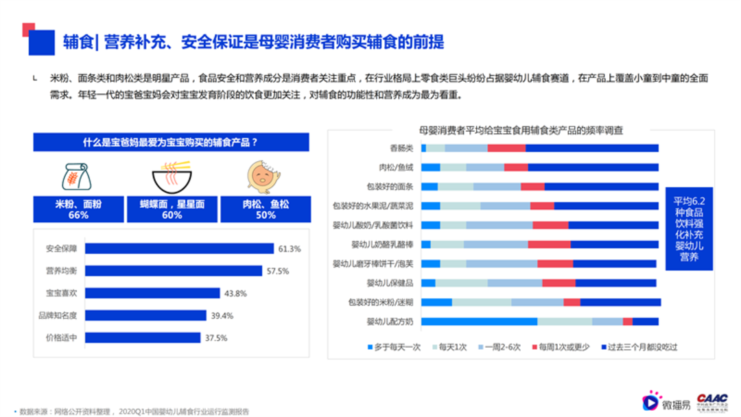 母婴行业内容营销解决方案-微播易&CAAC母婴品牌研究院联合发布0602final微播易改_40.png