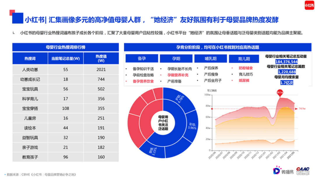 母婴行业内容营销解决方案-微播易&CAAC母婴品牌研究院联合发布0602final微播易改_24.png