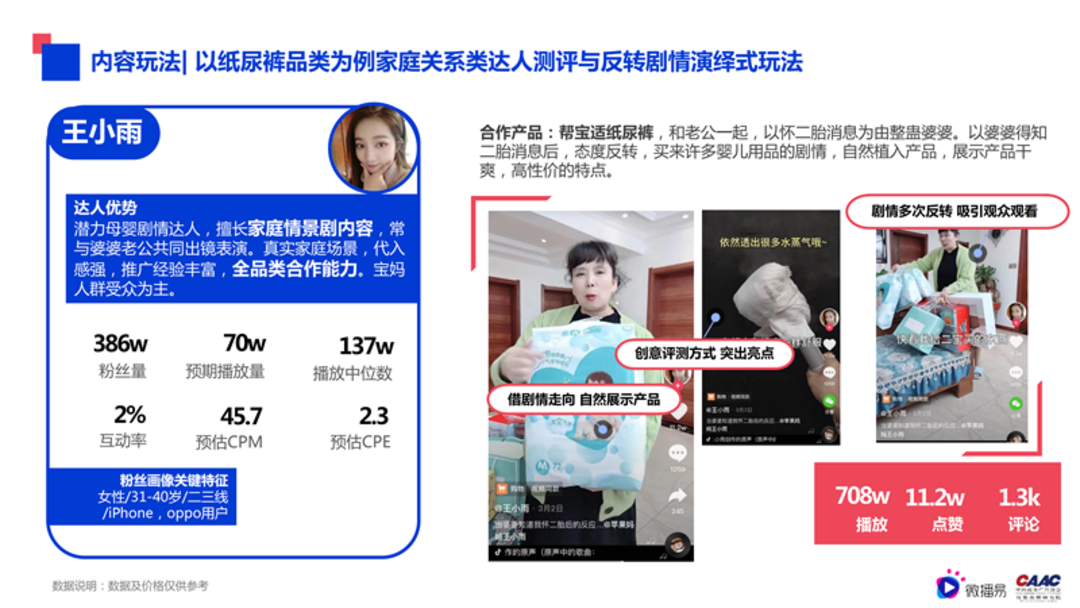 母婴行业内容营销解决方案-微播易&CAAC母婴品牌研究院联合发布0602final微播易改_54.png