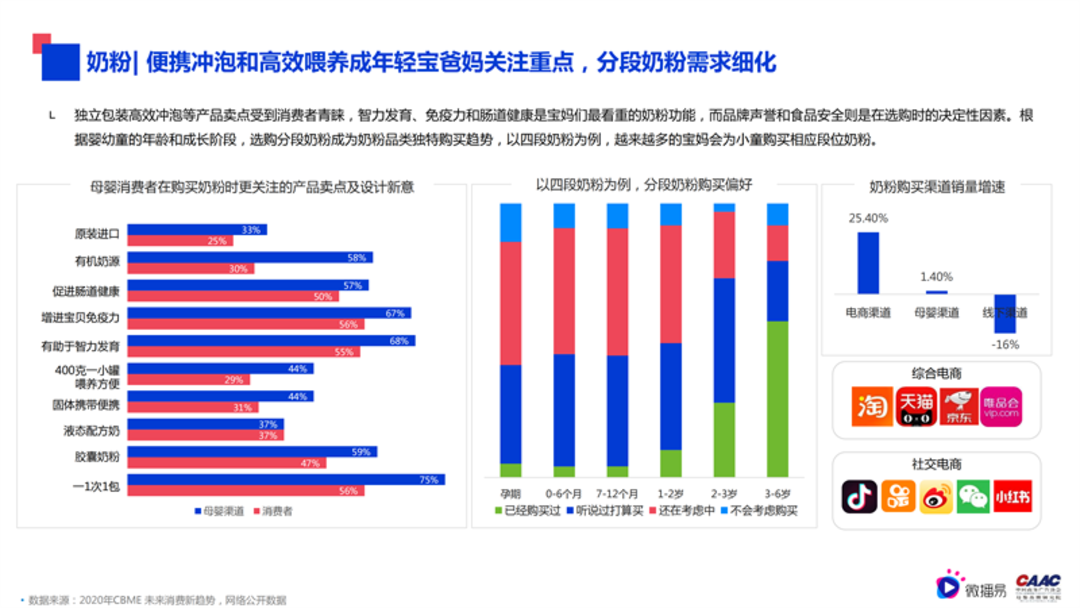 母婴行业内容营销解决方案-微播易&CAAC母婴品牌研究院联合发布0602final微播易改_36.png