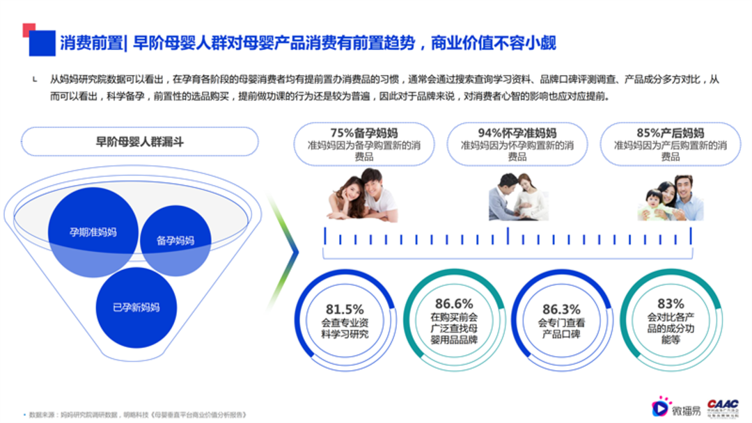 母婴行业内容营销解决方案-微播易&CAAC母婴品牌研究院联合发布0602final微播易改_04.png