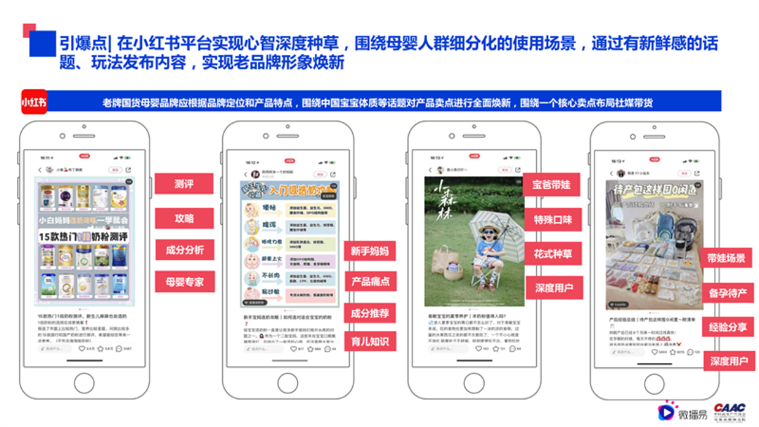 母婴行业内容营销解决方案-微播易&CAAC母婴品牌研究院联合发布0602final微播易改_64.png