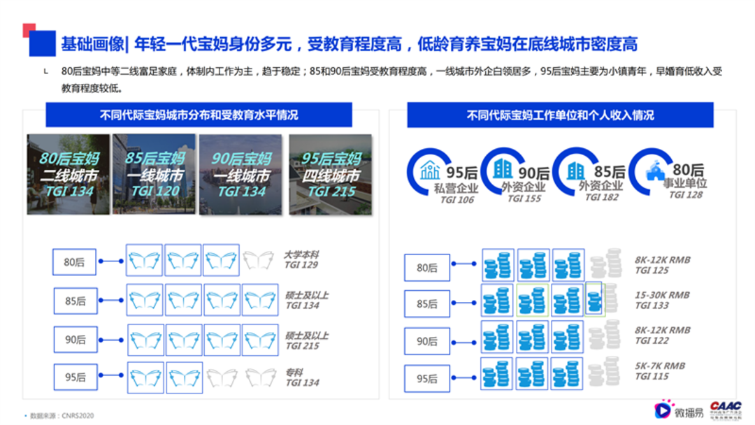 母婴行业内容营销解决方案-微播易&CAAC母婴品牌研究院联合发布0602final微播易改_10.png