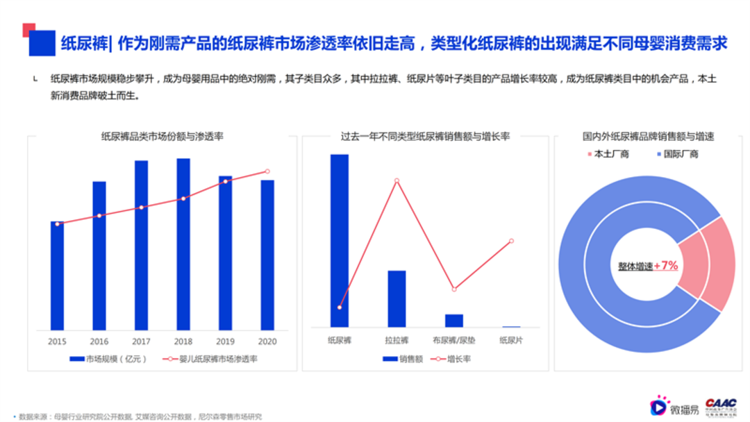 母婴行业内容营销解决方案-微播易&CAAC母婴品牌研究院联合发布0602final微播易改_37.png