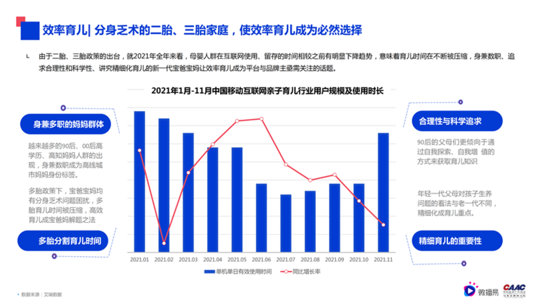 母婴行业内容营销解决方案-微播易&CAAC母婴品牌研究院联合发布0602final微播易改_07.png