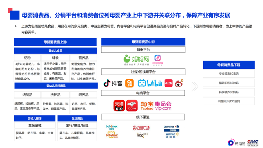 母婴行业内容营销解决方案-微播易&CAAC母婴品牌研究院联合发布0602final微播易改_33.png