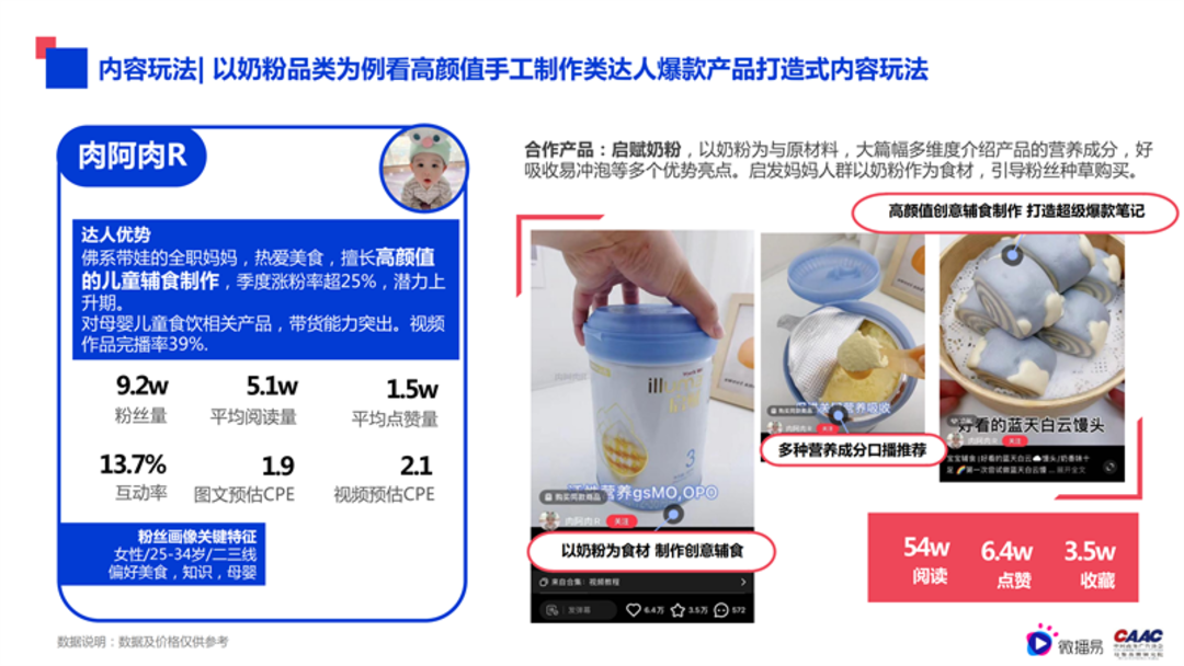 母婴行业内容营销解决方案-微播易&CAAC母婴品牌研究院联合发布0602final微播易改_57.png