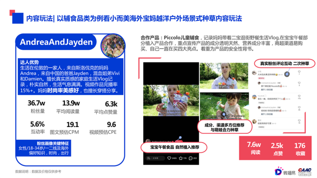 母婴行业内容营销解决方案-微播易&CAAC母婴品牌研究院联合发布0602final微播易改_55.png