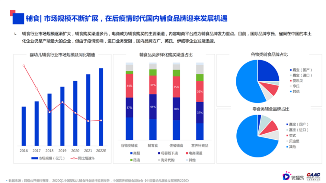 母婴行业内容营销解决方案-微播易&CAAC母婴品牌研究院联合发布0602final微播易改_39.png