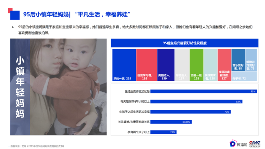 母婴行业内容营销解决方案-微播易&CAAC母婴品牌研究院联合发布0602final微播易改_17.png
