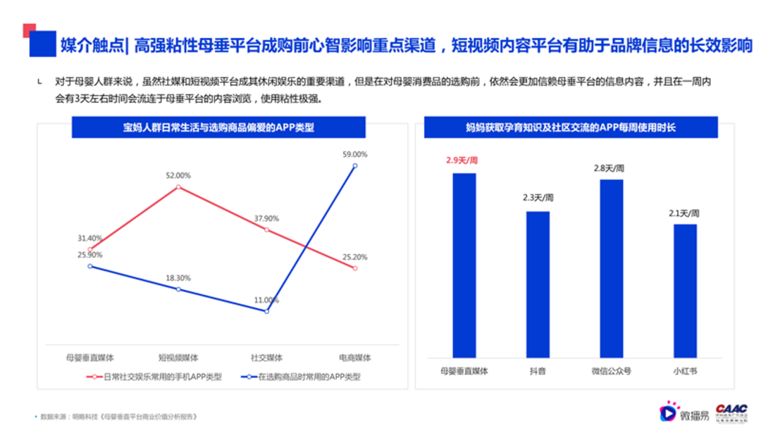 母婴行业内容营销解决方案-微播易&CAAC母婴品牌研究院联合发布0602final微播易改_21.png