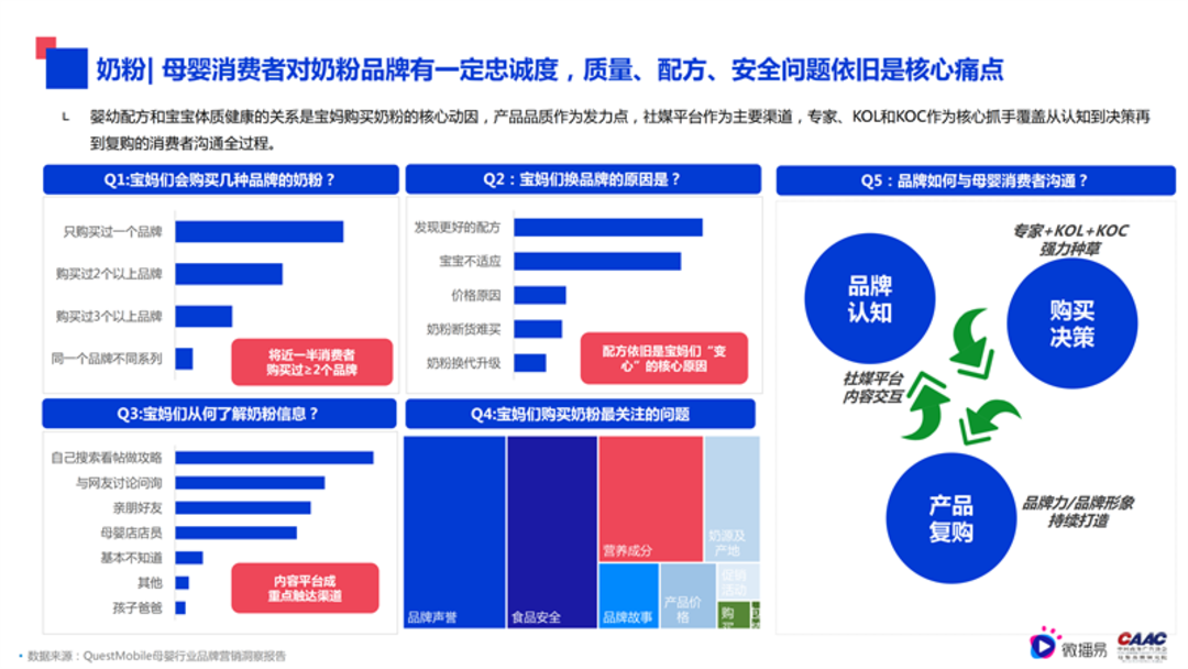 母婴行业内容营销解决方案-微播易&CAAC母婴品牌研究院联合发布0602final微播易改_35.png