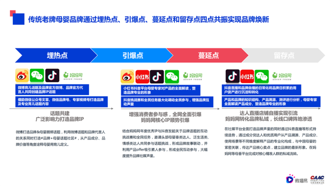 母婴行业内容营销解决方案-微播易&CAAC母婴品牌研究院联合发布0602final微播易改_60.png