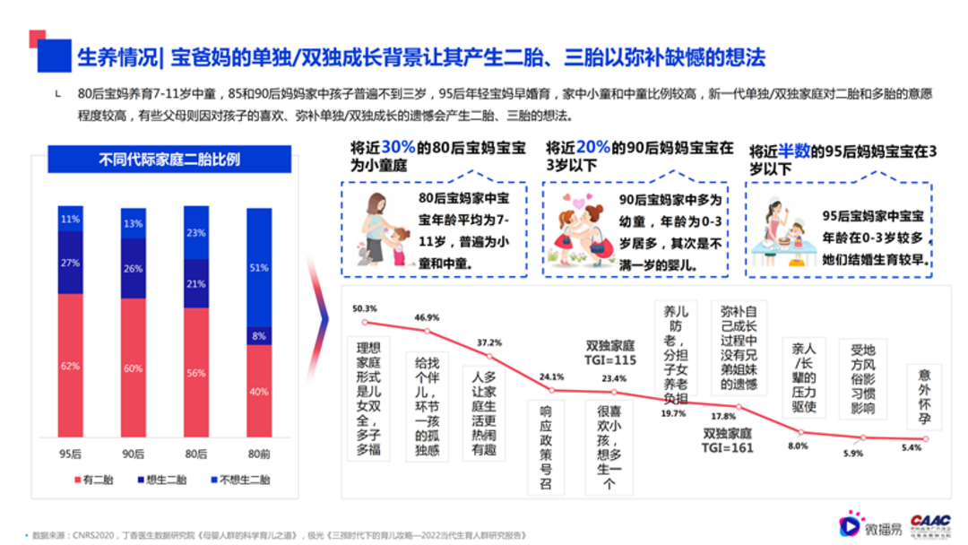 母婴行业内容营销解决方案-微播易&CAAC母婴品牌研究院联合发布0602final微播易改_11.png