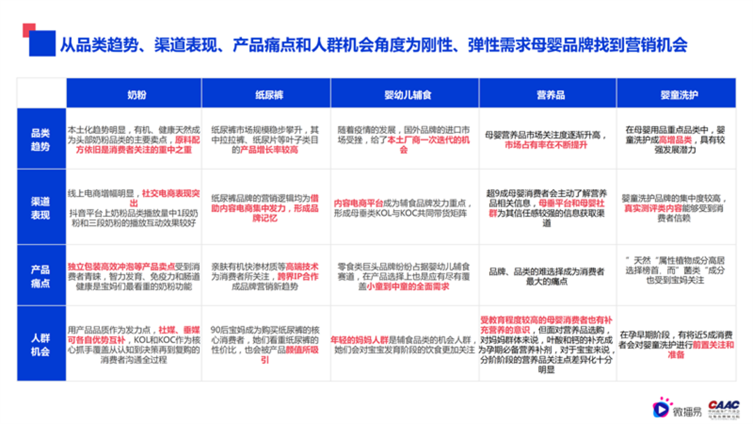 母婴行业内容营销解决方案-微播易&CAAC母婴品牌研究院联合发布0602final微播易改_45.png