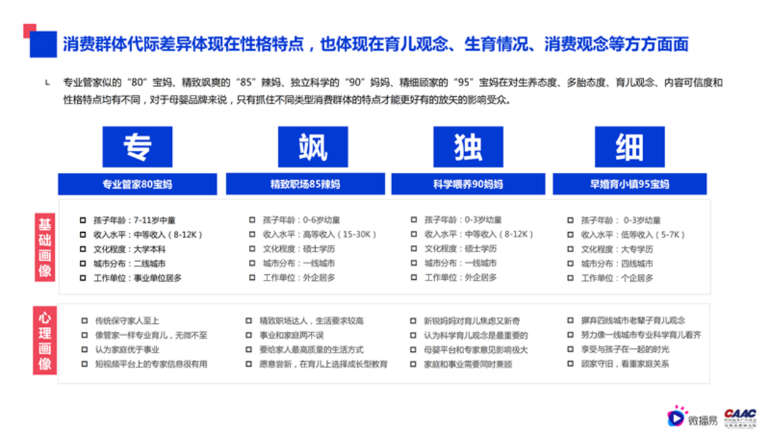 母婴行业内容营销解决方案-微播易&CAAC母婴品牌研究院联合发布0602final微播易改_18.png