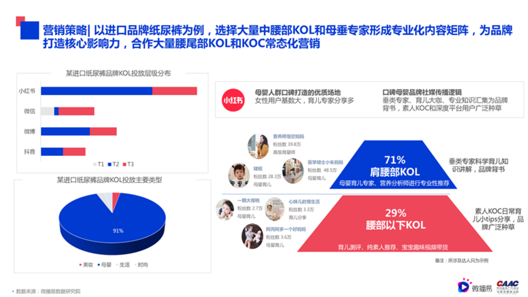 母婴行业内容营销解决方案-微播易&CAAC母婴品牌研究院联合发布0602final微播易改_51.png