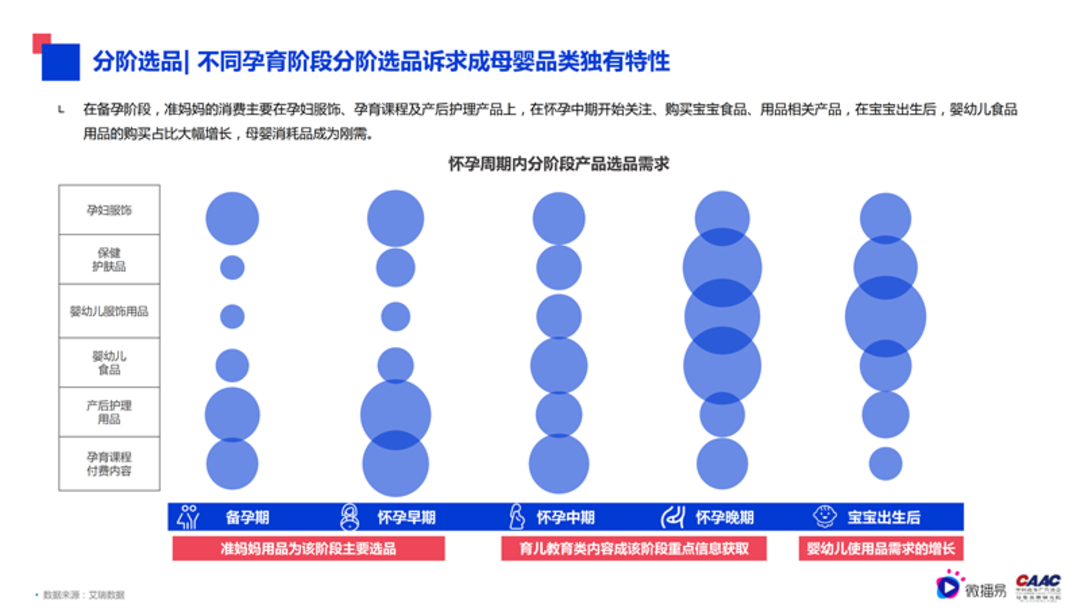 母婴行业内容营销解决方案-微播易&CAAC母婴品牌研究院联合发布0602final微播易改_05.png