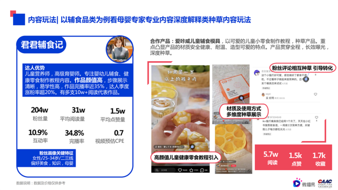 母婴行业内容营销解决方案-微播易&CAAC母婴品牌研究院联合发布0602final微播易改_56.png