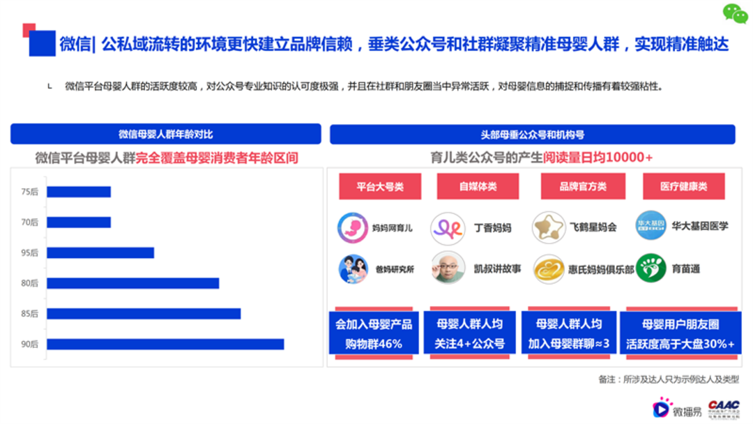 母婴行业内容营销解决方案-微播易&CAAC母婴品牌研究院联合发布0602final微播易改_26.png