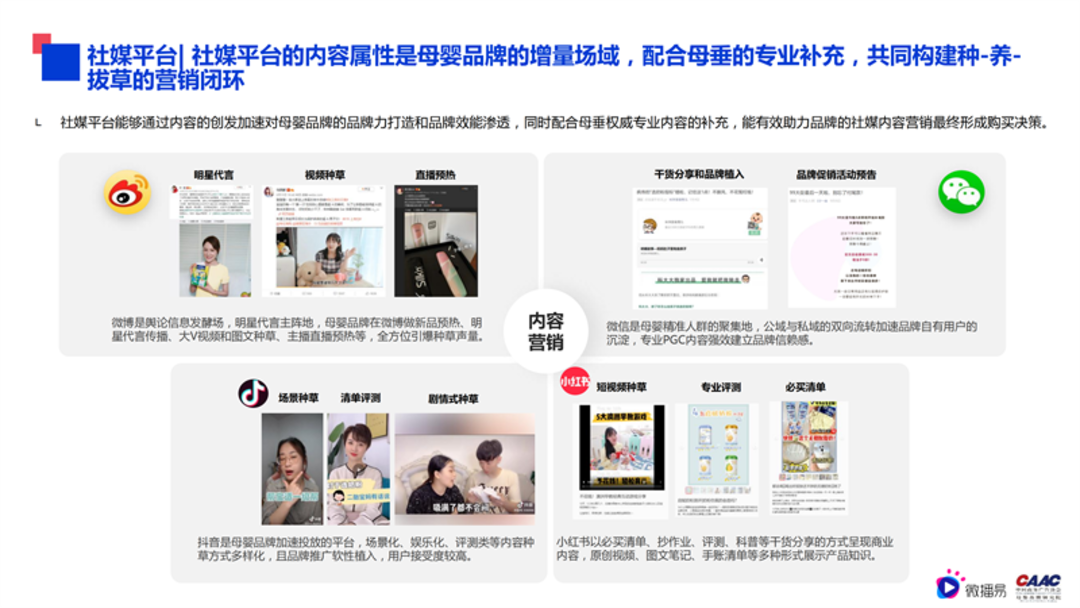 母婴行业内容营销解决方案-微播易&CAAC母婴品牌研究院联合发布0602final微播易改_23.png