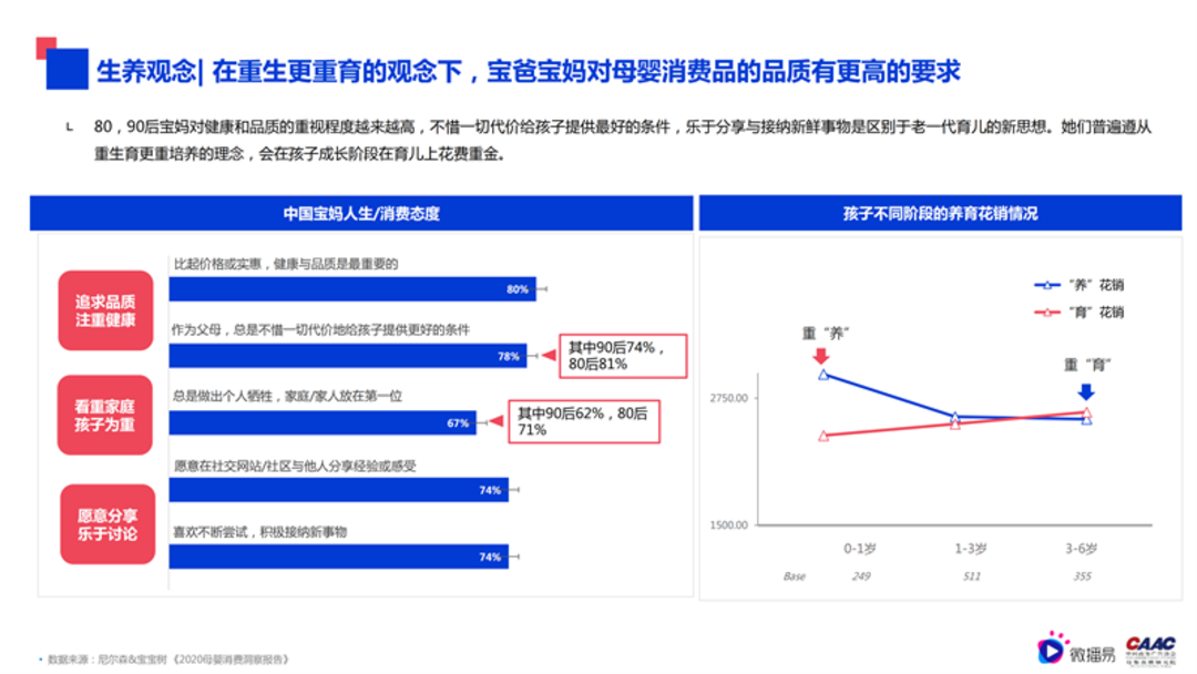 母婴行业内容营销解决方案-微播易&CAAC母婴品牌研究院联合发布0602final微播易改_12.png