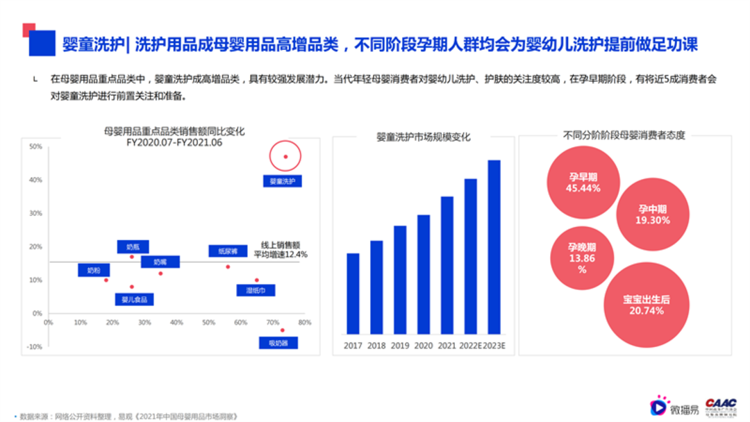 母婴行业内容营销解决方案-微播易&CAAC母婴品牌研究院联合发布0602final微播易改_43.png