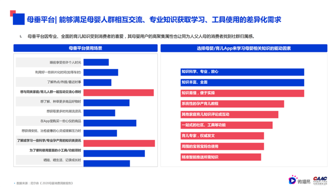 母婴行业内容营销解决方案-微播易&CAAC母婴品牌研究院联合发布0602final微播易改_22.png