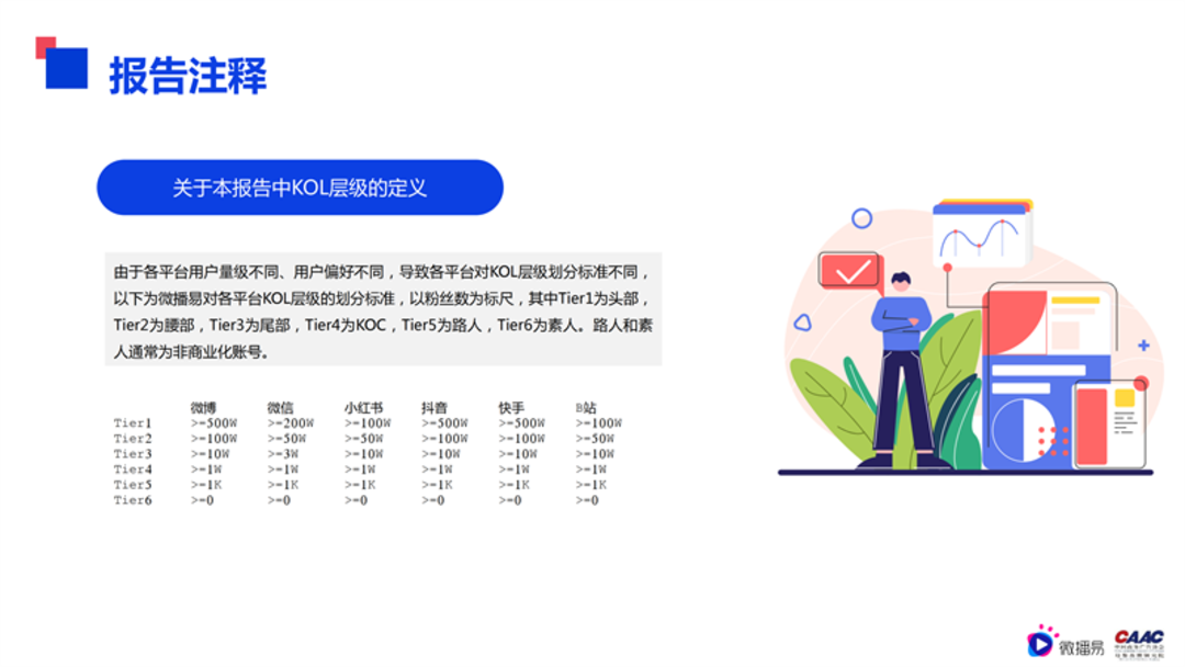 母婴行业内容营销解决方案-微播易&CAAC母婴品牌研究院联合发布0602final微播易改_76.png