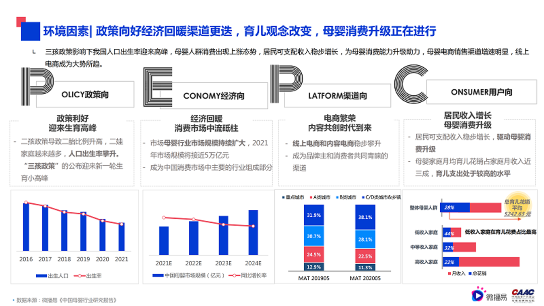 母婴行业内容营销解决方案-微播易&CAAC母婴品牌研究院联合发布0602final微播易改_03.png