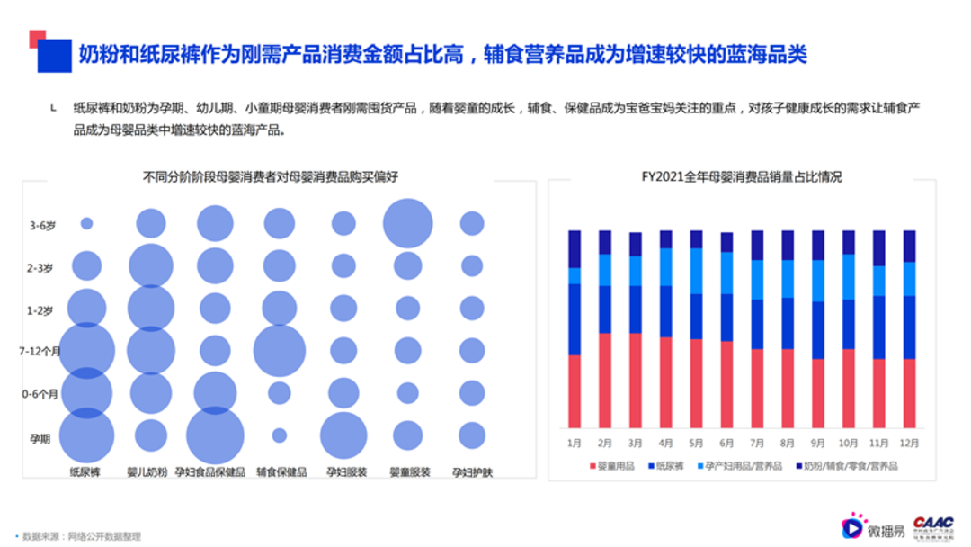 母婴行业内容营销解决方案-微播易&CAAC母婴品牌研究院联合发布0602final微播易改_34.png