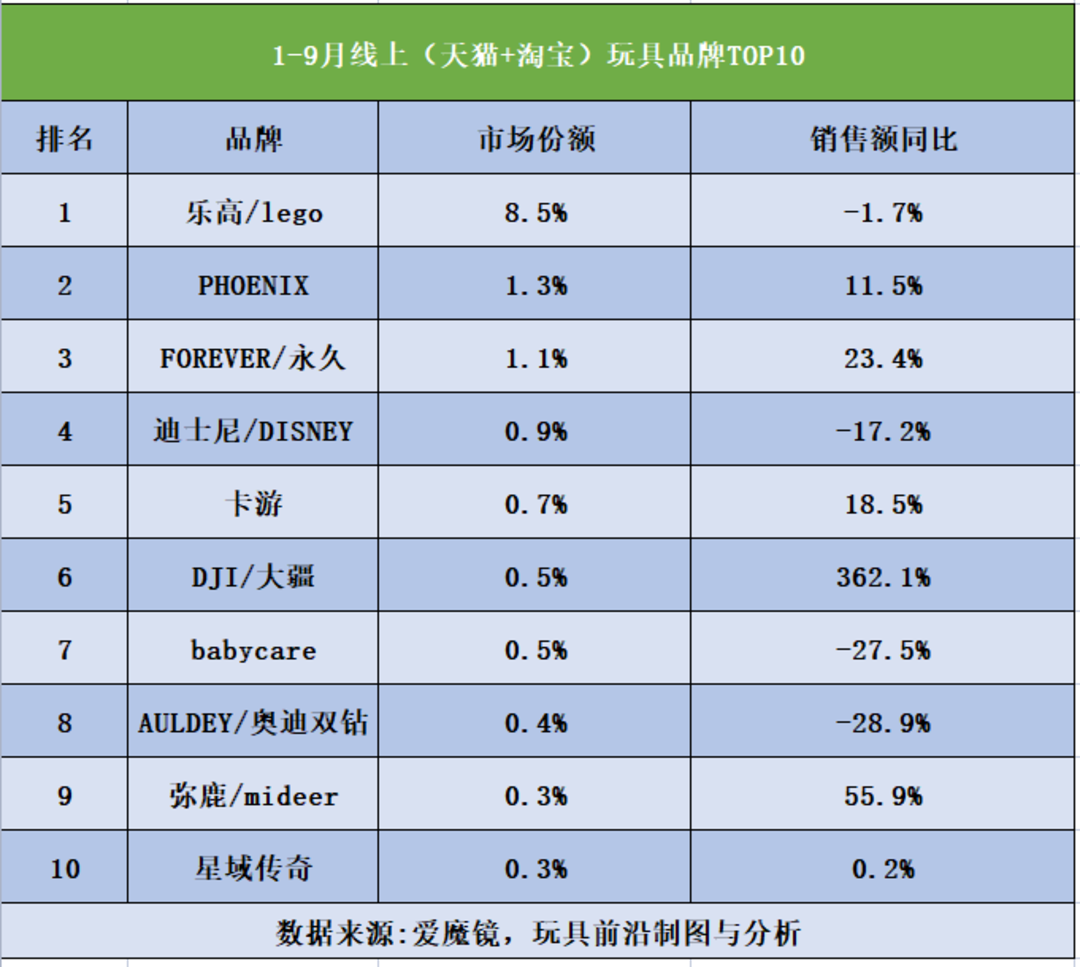 都说玩具生意惨淡，这些品类却在大卖