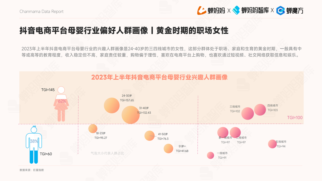 母婴行业观察&蝉妈妈智库：抖音电商平台母婴行业营销白皮书_07.png
