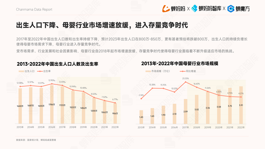 母婴行业观察&蝉妈妈智库：抖音电商平台母婴行业营销白皮书_04.png