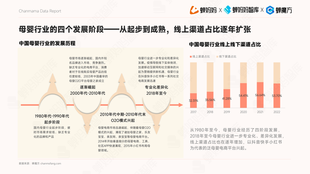 母婴行业观察&蝉妈妈智库：抖音电商平台母婴行业营销白皮书_05.png