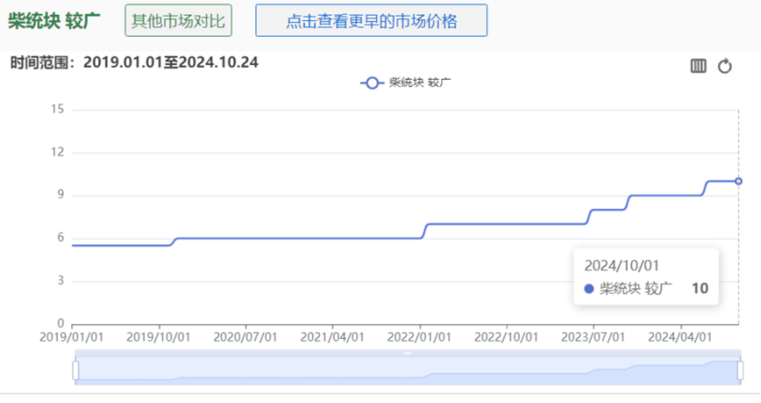 原料价格变化1.png