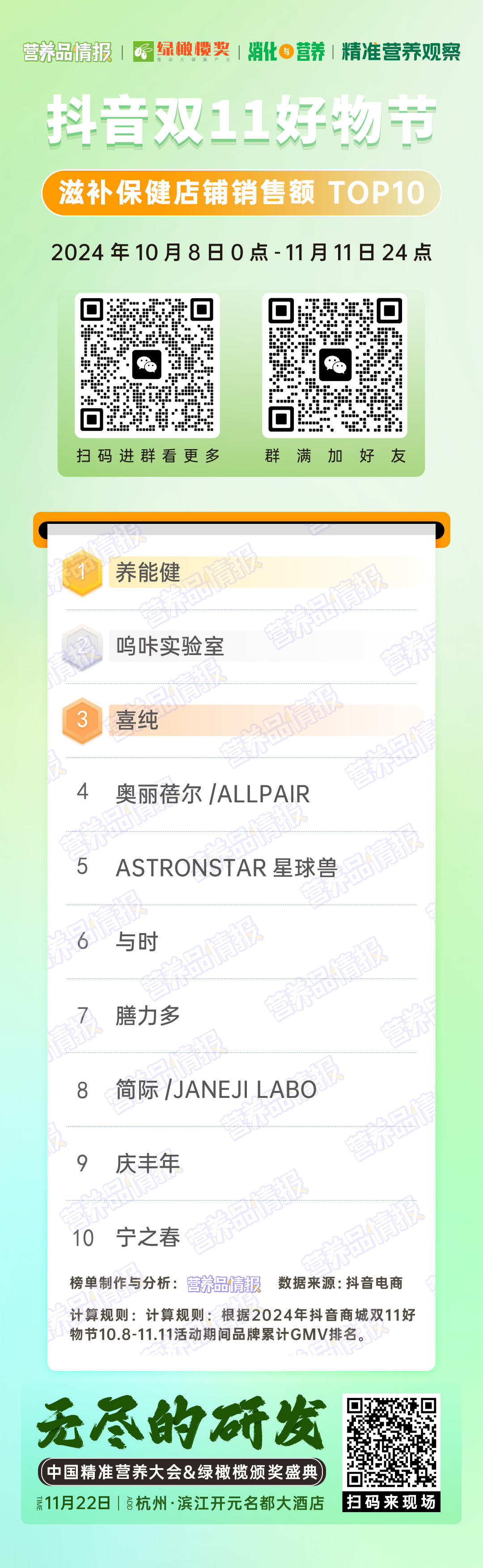抖音滋补保健店铺榜.jpg
