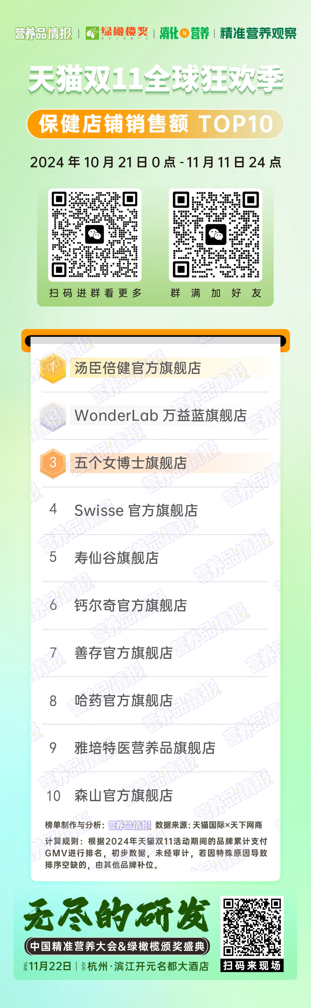 天猫双十一店铺榜.jpg