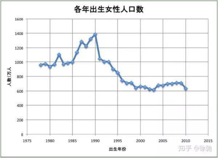 在急转直下的出生率面前,纸尿裤企业还能怎么玩?- 母婴行业观察