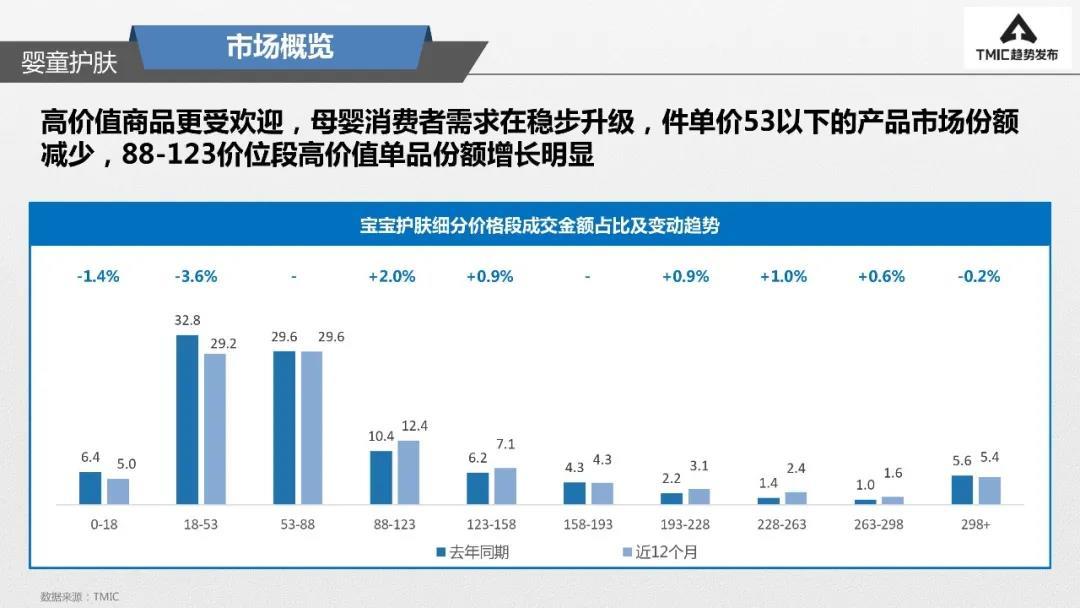 2019母婴电商数据平台（2019母婴电商数据平台有哪些）《母婴电商市场规模》